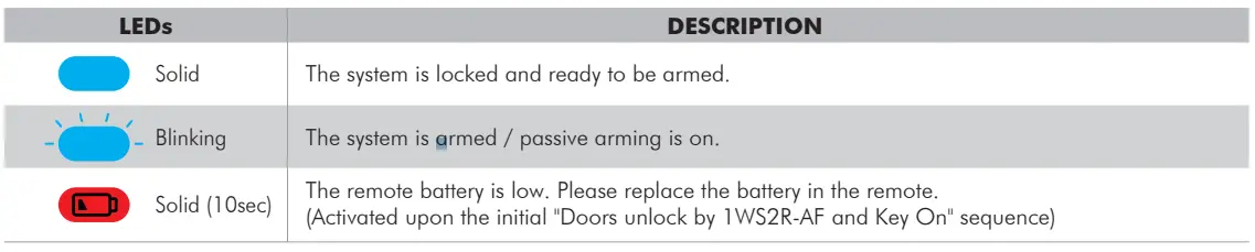 FIRSTECH ANT-1WAF Antenna Module-fig4