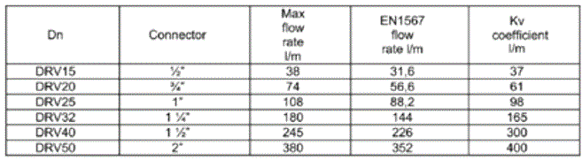 WATTS-DRV-Diaphragm-Pressure-Reducing-Valve-FIG-3