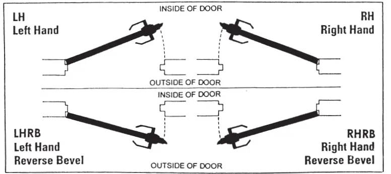 CAL-ROYAL SC Series SC8473 Push-Pull Trim with Mortise Lock-5
