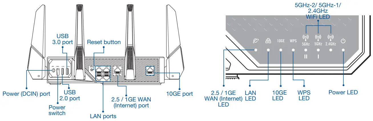 Hardware Explanations