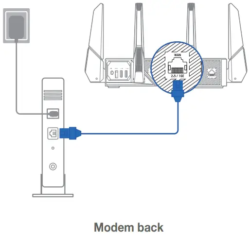 Connection instruction