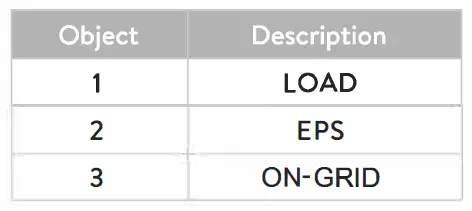 FOX-ESS-9888149-EPS-Box-TP-Three-Phase-Energy-Storage-System- (2)