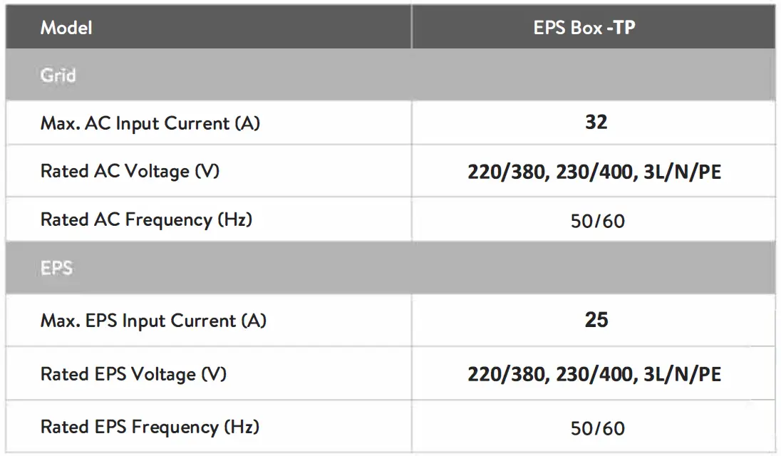 FOX-ESS-9888149-EPS-Box-TP-Three-Phase-Energy-Storage-System- (22)