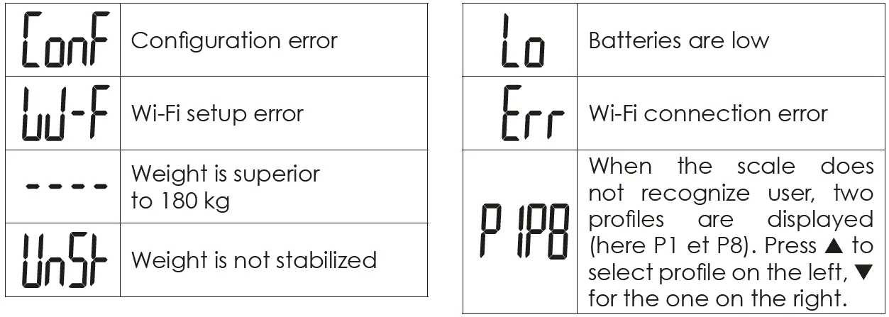 Terraillon-Fit-Coach-Personnel-Digital-Scales-FIG-4