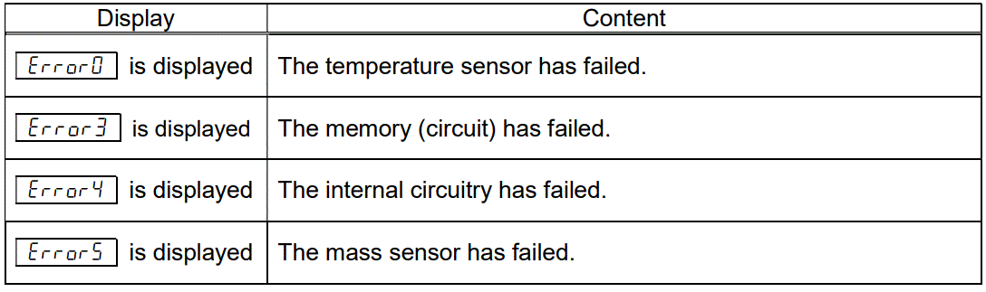 AND-FG-CWP-Waterproof-Digital-Platform-Scale-fig-11