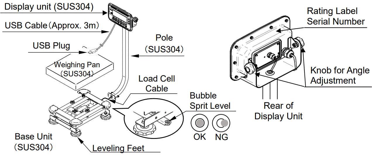 AND-FG-CWP-Waterproof-Digital-Platform-Scale-fig-4