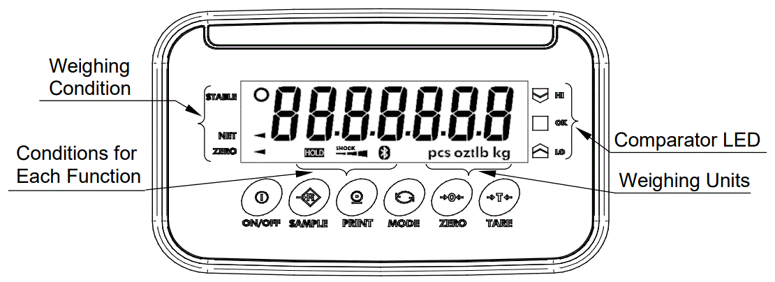 AND-FG-CWP-Waterproof-Digital-Platform-Scale-fig-5