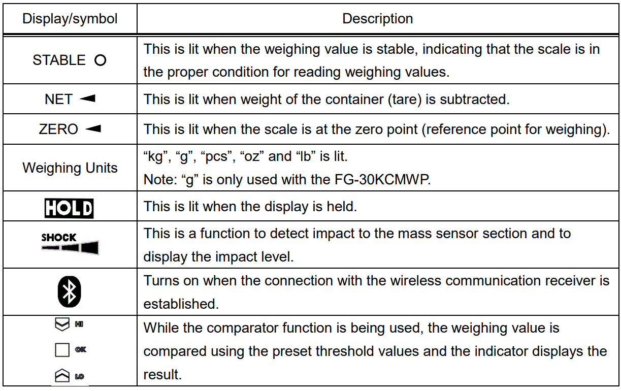 AND-FG-CWP-Waterproof-Digital-Platform-Scale-fig-6
