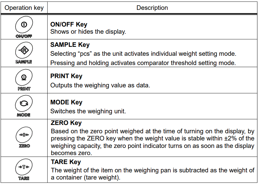 AND-FG-CWP-Waterproof-Digital-Platform-Scale-fig-7