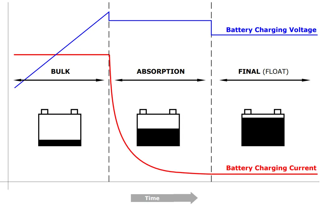 DOMETIC GP IC 2000 Inverter - ABSORPTION