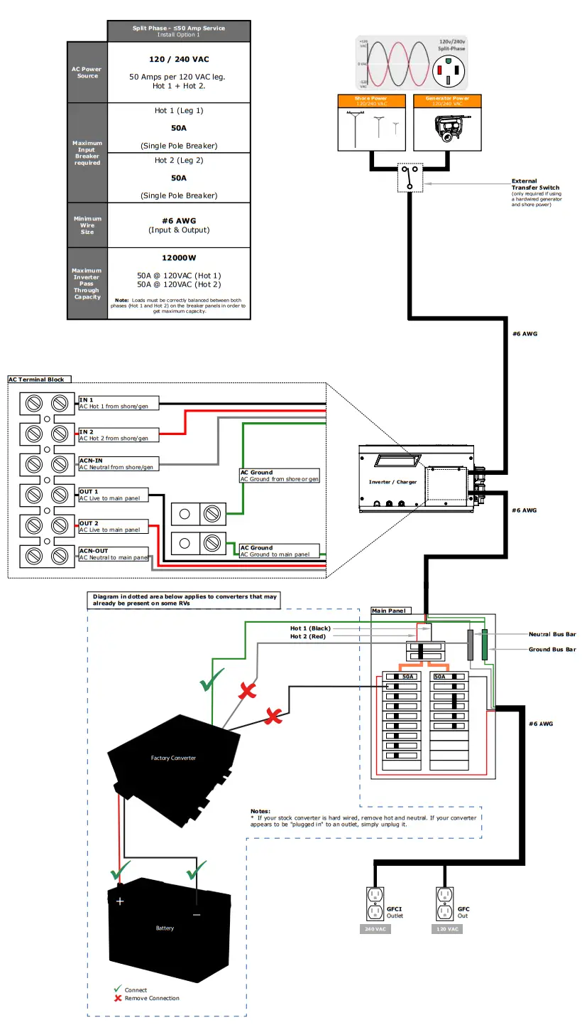 DOMETIC GP IC 2000 Inverter - AC WIRIN