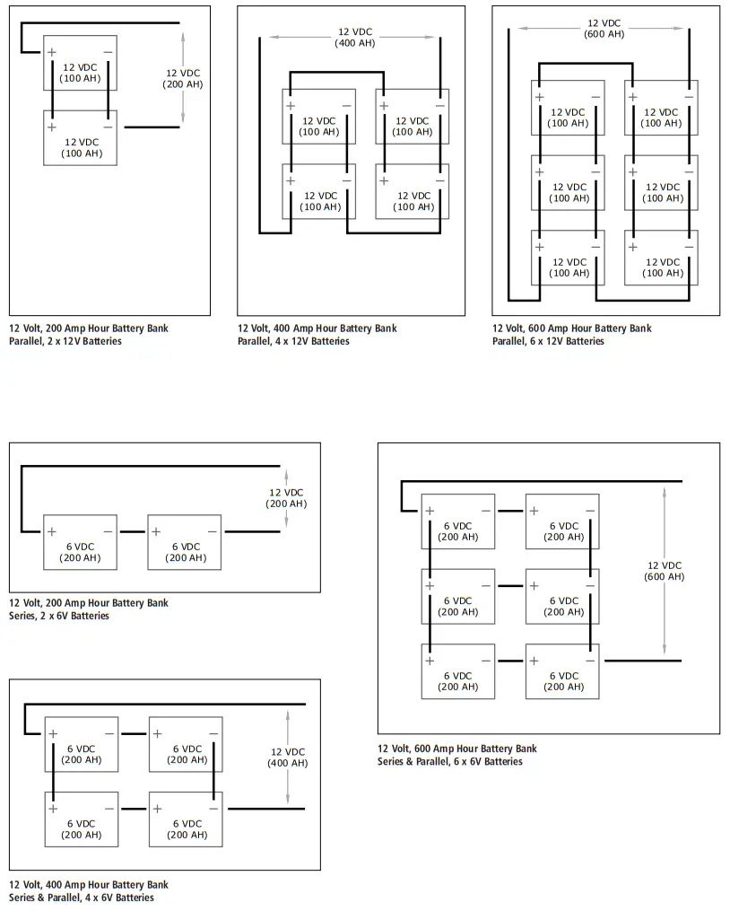 DOMETIC GP IC 2000 Inverter - BANK CONFIGURATIONS