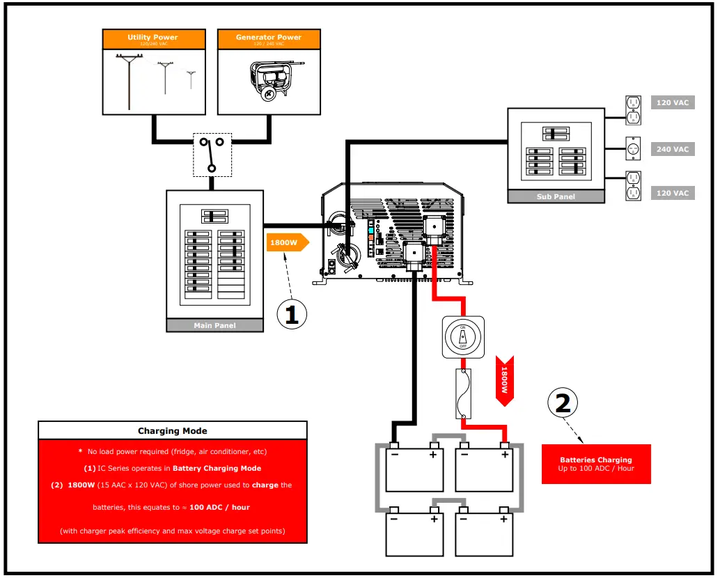 DOMETIC GP IC 2000 Inverter - CHARGING MODE