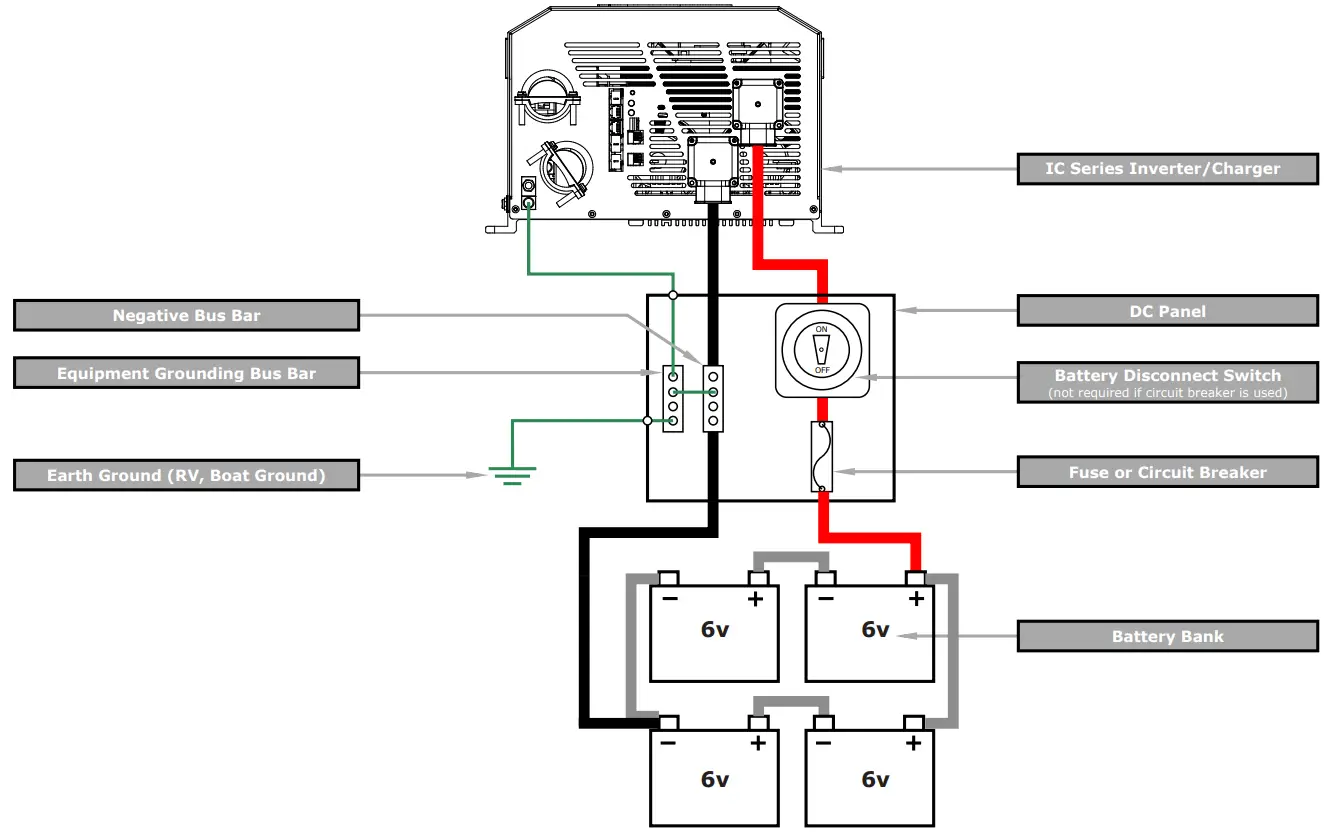 DOMETIC GP IC 2000 Inverter - DC WIRING