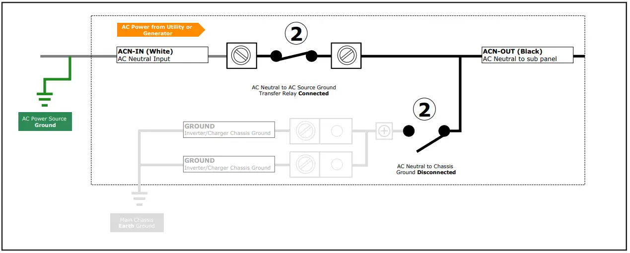 DOMETIC GP IC 2000 Inverter - Disconnected