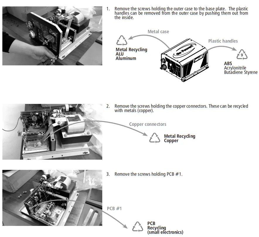 DOMETIC GP IC 2000 Inverter - END OF LIFE