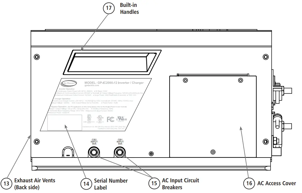 DOMETIC GP IC 2000 Inverter - Handles