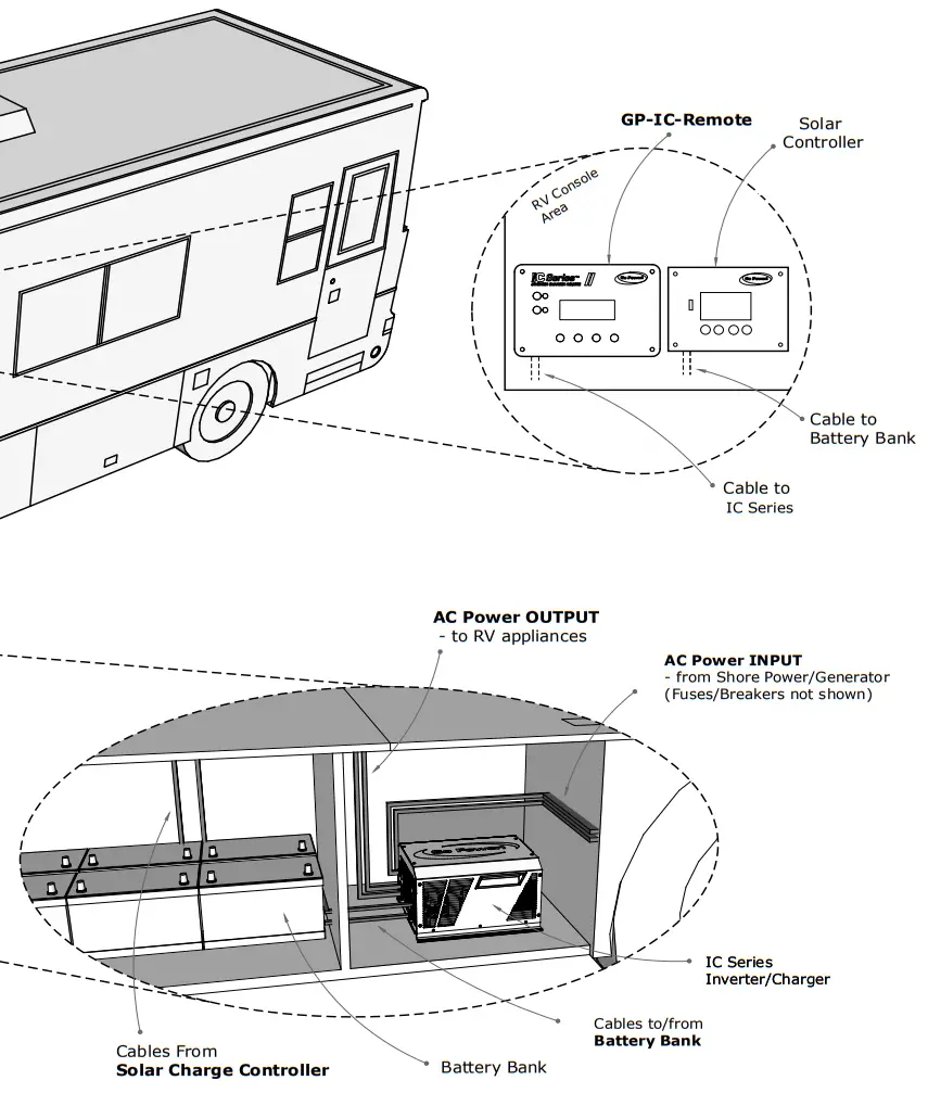 DOMETIC GP IC 2000 Inverter - INSTALLATION