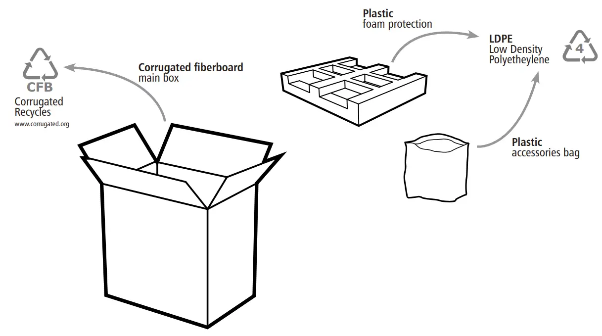 DOMETIC GP IC 2000 Inverter - Packaging
