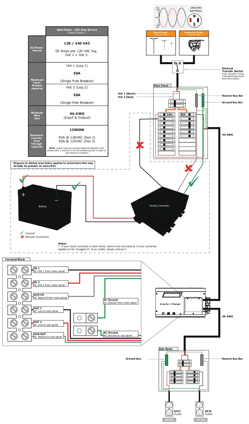 DOMETIC GP IC 2000 Inverter - SUB PANEL 1