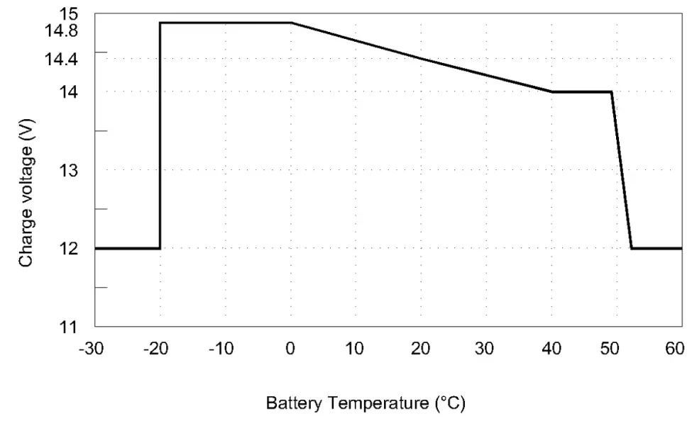 DOMETIC GP IC 2000 Inverter - TEMPERATURE SENSOR