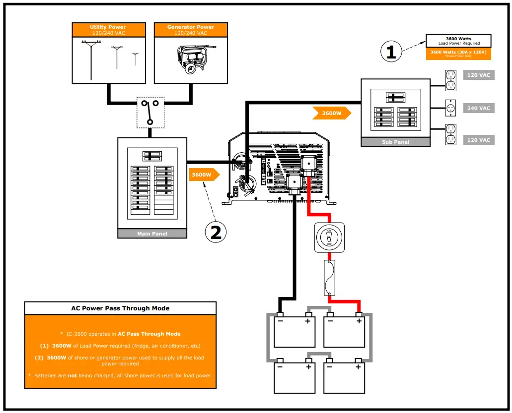 DOMETIC GP IC 2000 Inverter - THROUGH