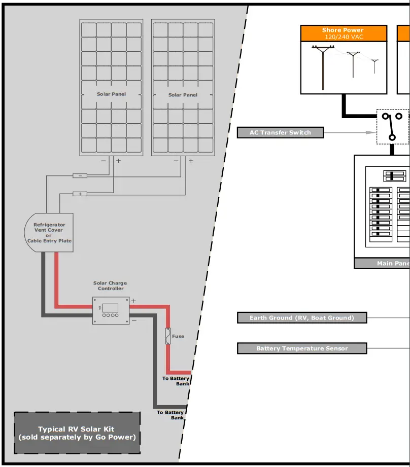 DOMETIC GP IC 2000 Inverter - UNIT FEATURES 1