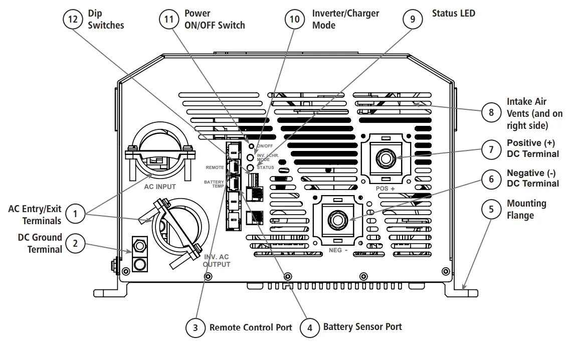 DOMETIC GP IC 2000 Inverter - UNIT FEATURES