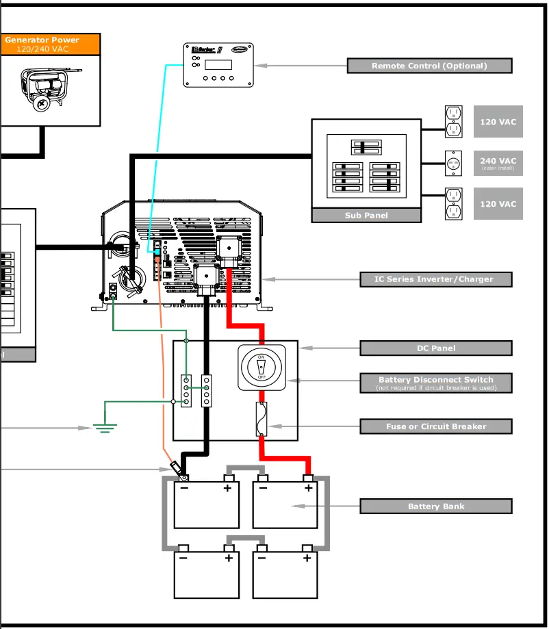 DOMETIC GP IC 2000 Inverter - fig