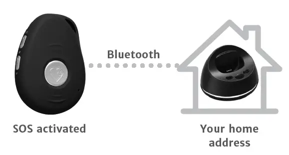 LiveLife-4GX-Mobile -Alarm -with-GPS-and-Fall-Detection-18