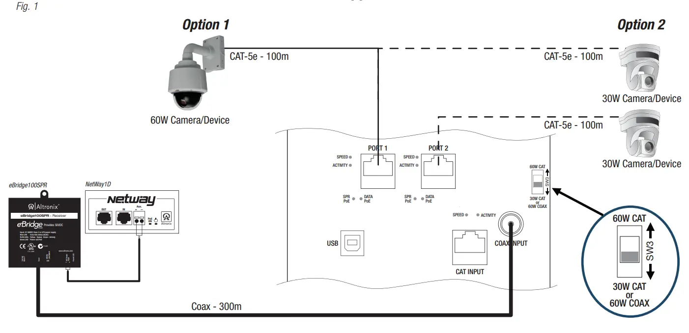 Altronix EBRIDGE100SPR EoC Single Port Receiver - Coax Application