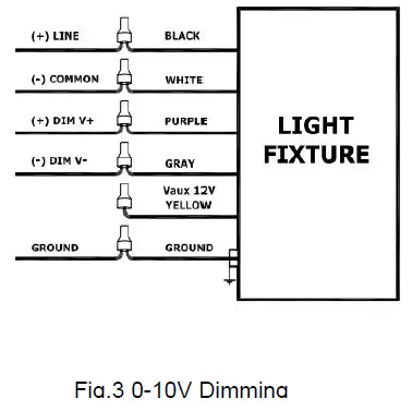 LED Lighting CP01A-40-50K LEDone Surface Mounted Canopy Light-3.PN-5
