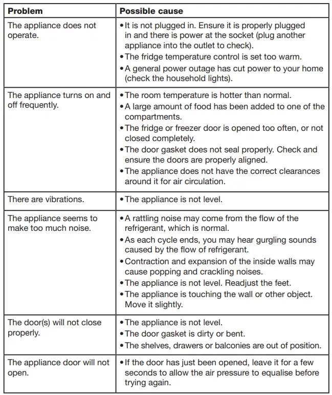 AKAI-AK-413-TMWD 413- Top-Mount-Refrigerator-With-Water-Dispe-fig-13