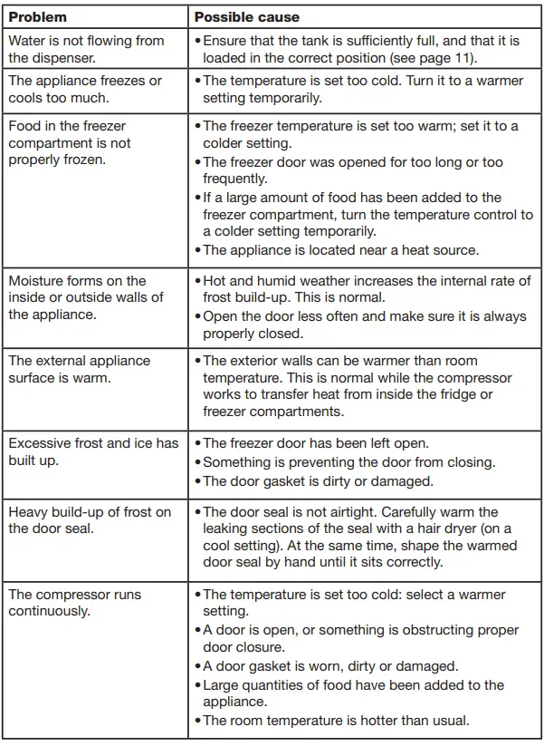AKAI-AK-413-TMWD 413- Top-Mount-Refrigerator-With-Water-Dispe-fig-14