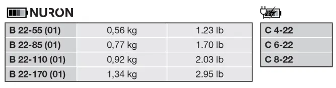 HILTI-NURON-SR-6-22-Cordless-Reciprocating-Saw-fig6