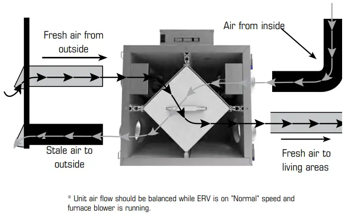 fantech FIT 70E Fresh Air Appliance - fig 1