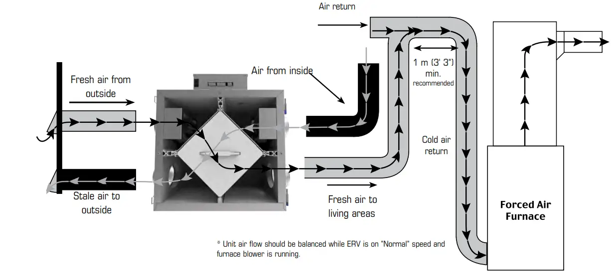 fantech FIT 70E Fresh Air Appliance - fig 2
