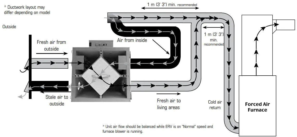 fantech FIT 70E Fresh Air Appliance - fig 4