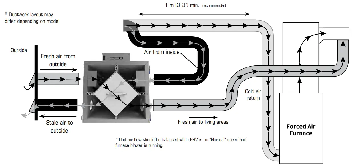 fantech FIT 70E Fresh Air Appliance - fig 6