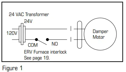 fantech FIT 70E Fresh Air Appliance - fig 7