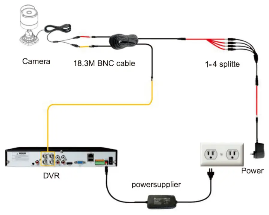 USAVision UA-CB550F3 HD Analog Cameras - Connection Diagram