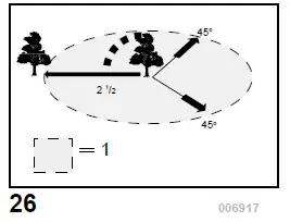 makita UC3050A Electric Chain Saw fig (26)