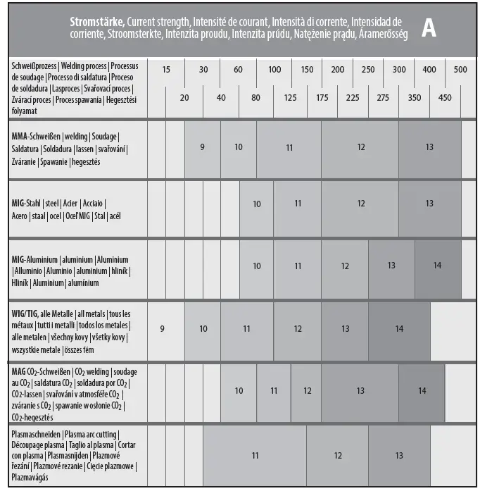 Gude GSH-TC-2 Automatic Welding Helmet 5