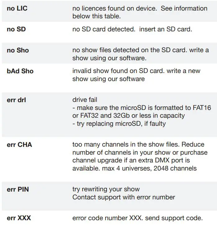 PROLED L5124 DMX PRO2 Smart DMX Interface Owner's Manual - Displayed error messages