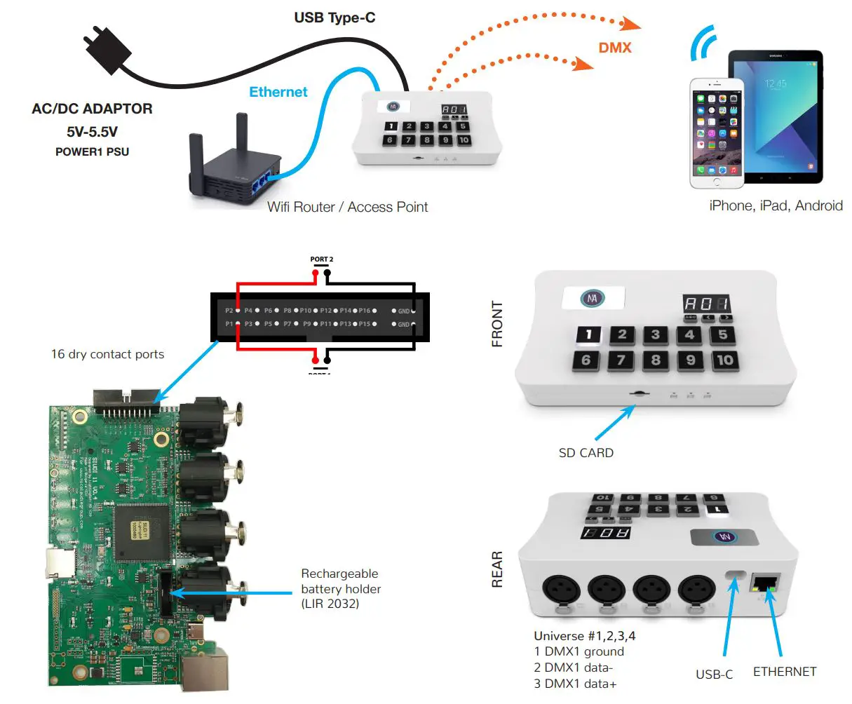 PROLED L5124 DMX PRO2 Smart DMX Interface Owner's Manual - Stand Alone or live use with a smartphone tablet