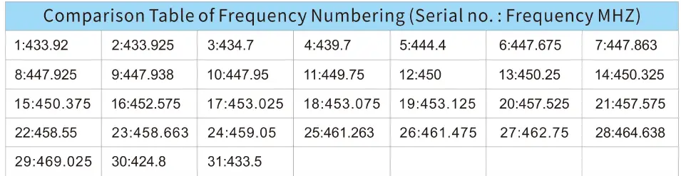 BYHUBYENG-JT-932-Wireless-Calling-System-FIG-3
