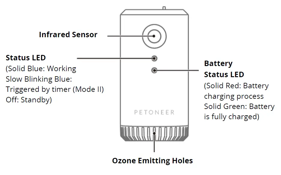 PETONEER AOE010 Smart Odor Eliminator 2