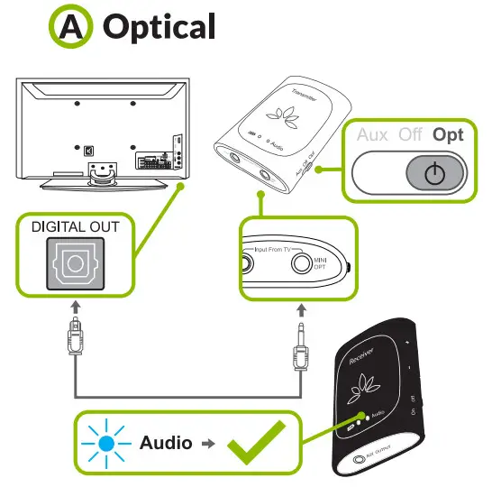 Avantree WSTR-2403-S Audiplex Wireless Audio Set - Figure 3