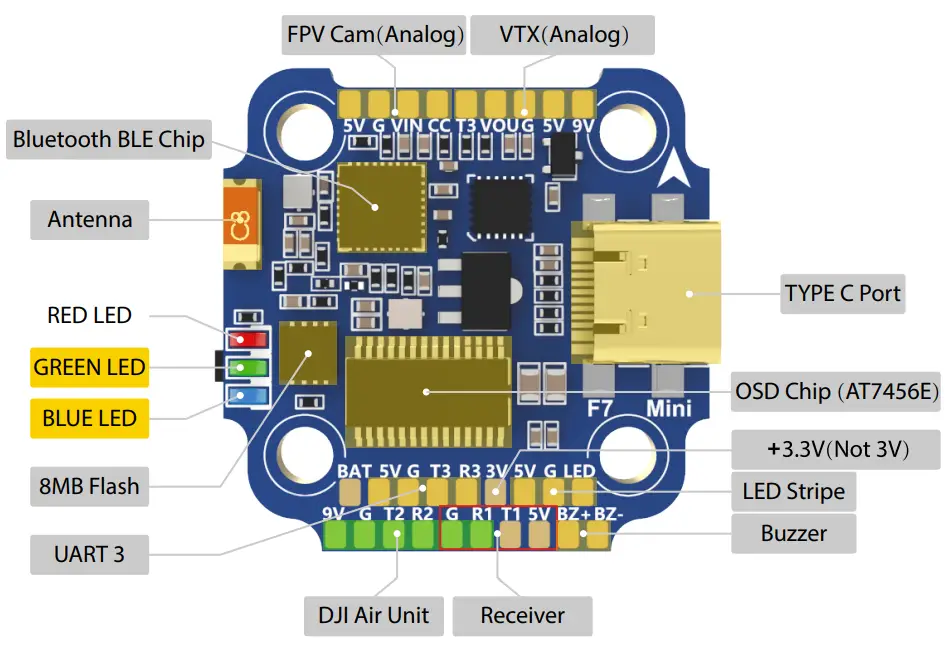 SpeedyBee F7 35A BLS Mini Stack Flight Controller - fig 6