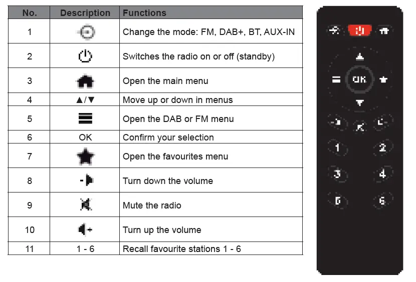 ALBRECHT Audio DR 53 Digital Radio Tuner FIG (2)